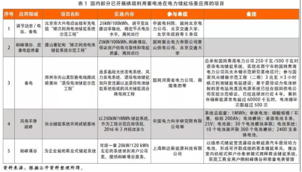電池回收
