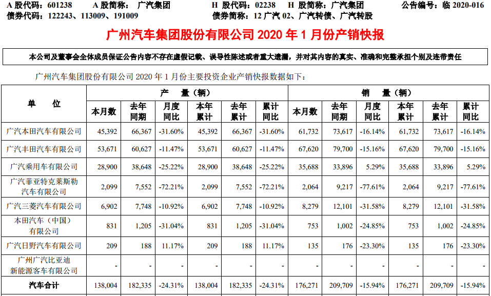 廣汽集團 廣汽集團