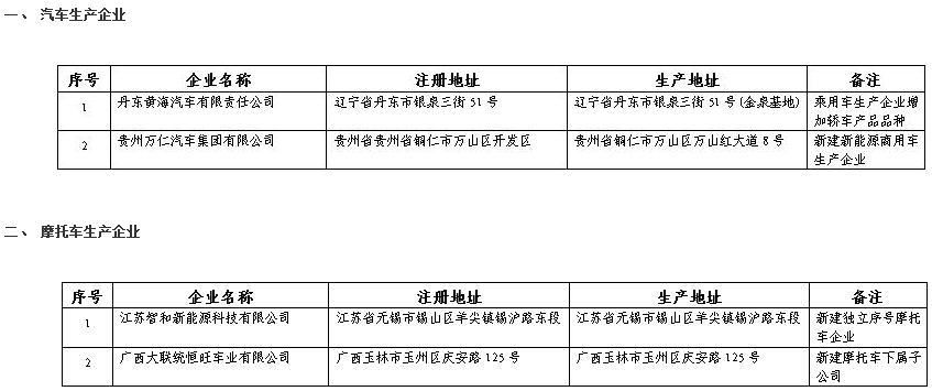 《道路機(jī)動(dòng)車(chē)輛生產(chǎn)企業(yè)及產(chǎn)品公告》（第329批）擬發(fā)布的新增車(chē)輛生產(chǎn)企業(yè)及已準(zhǔn)入企業(yè)變更信息名單