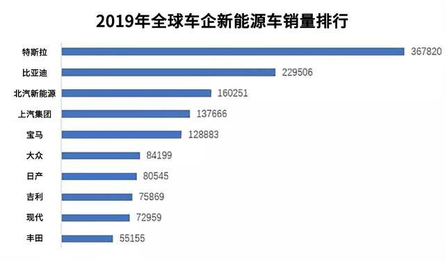 疫情下的汽車人 新造車企業的三種命運猜想