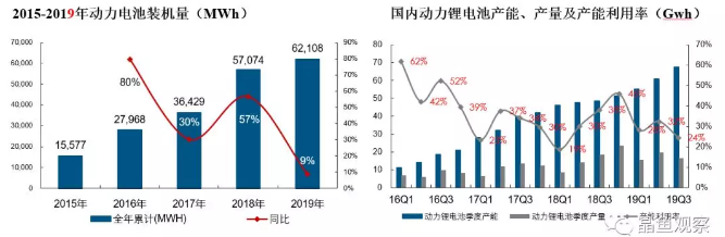 動(dòng)力電池行業(yè)回顧