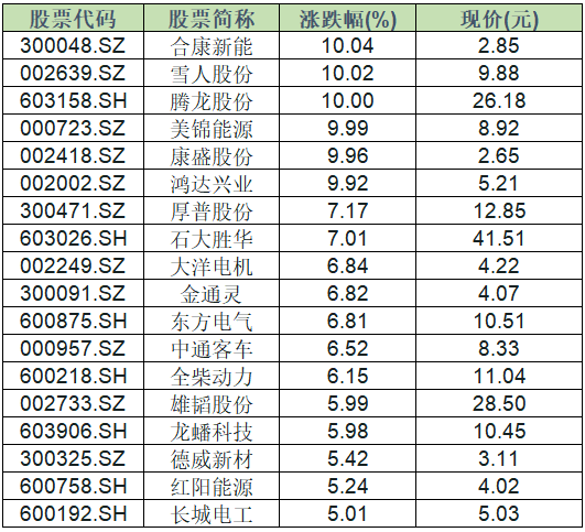 燃料電池