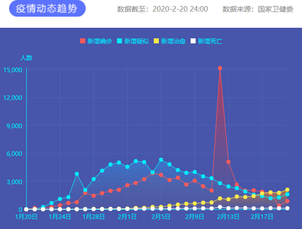 疫情通報 圖片來源:新華網 疫情通報 圖片來源:新華網