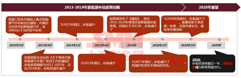 疫情下聚焦磷酸鐵鋰成焦點 高鎳加速下中國鈷鋰供需情況如何？