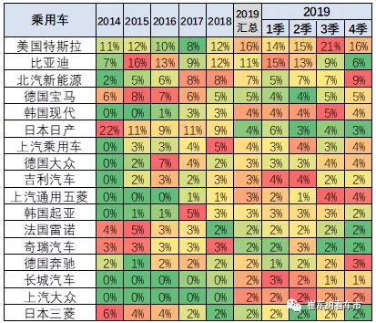 各廠家新能源車份額走勢 各廠家新能源車份額走勢