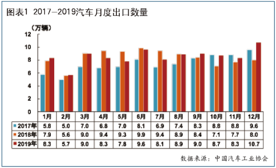 去年我國電動(dòng)載人汽車出口25.4萬臺(tái) 低速電動(dòng)汽車占大部分