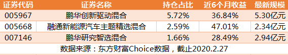 東方財富