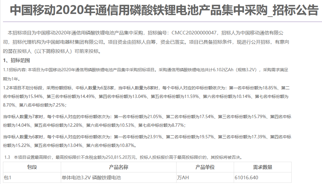 中國移動(dòng)25億采購?fù)ㄐ庞昧姿徼F鋰電池 共計(jì)6.102億Ah