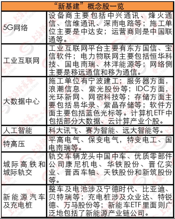 中央密集部署推進“新基建” 未來5年5G網絡建設投資累計將達1.2萬億