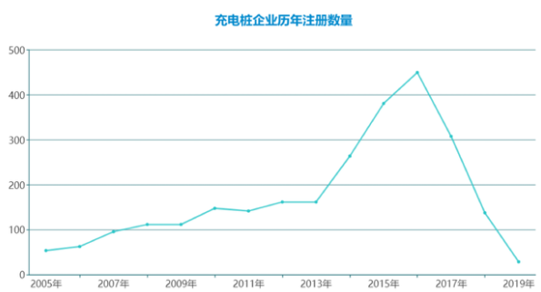 數據來源:六棱鏡(sixlens)全球專利投融資情報系統 數據來源:六棱鏡(sixlens)全球專利投融資情報系統