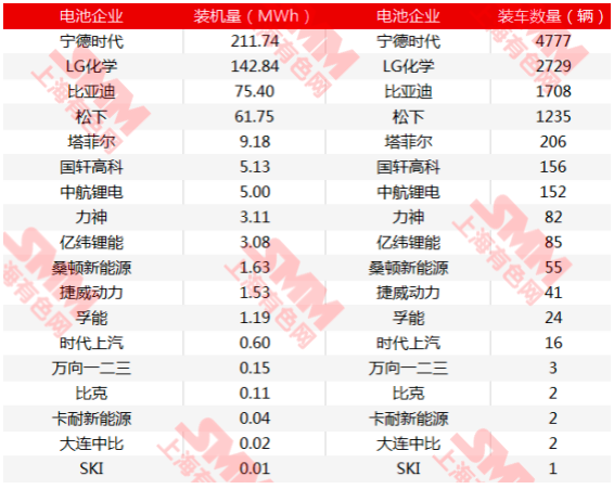 新能源汽車2月產(chǎn)量受疫情影響嚴(yán)重 預(yù)計(jì)二季度需求會(huì)回暖