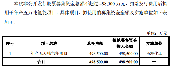鴻達興業