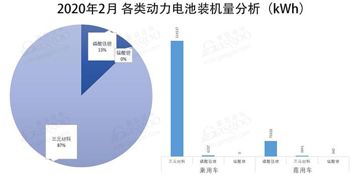 電池裝機量,新能源汽車,磷酸鐵鋰份額,動力電池企業,國內動力電池,