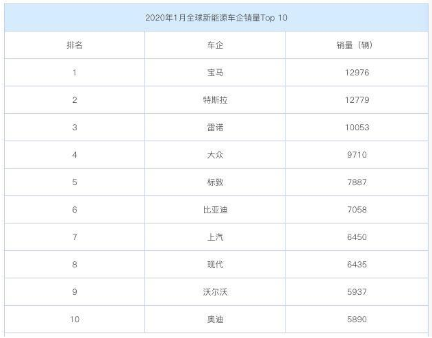 72萬新能源產(chǎn)能就位 豐田在中國能否翻盤？