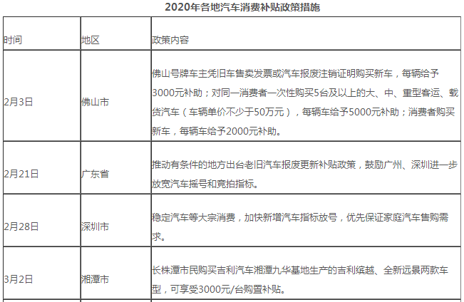 新能源車市降至冰點 政策干預解燃眉之急