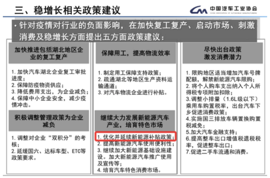 3月乘用車市場零售預(yù)計(jì)將達(dá)103萬輛 新能源市場將迎挑戰(zhàn)