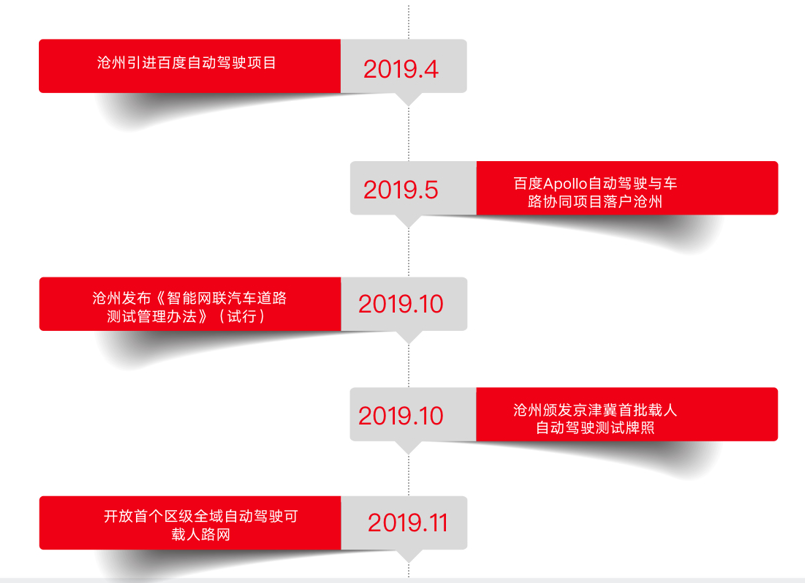滄州自動駕駛發(fā)展歷程 滄州自動駕駛發(fā)展歷程