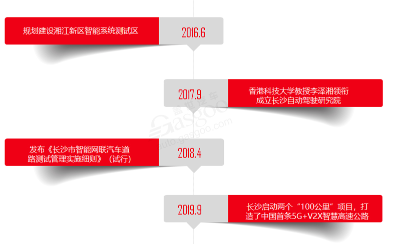 長沙自動駕駛發(fā)展歷程 長沙自動駕駛發(fā)展歷程