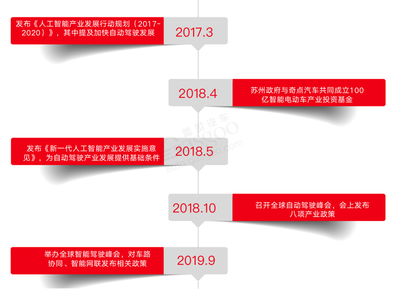 蘇州自動駕駛發(fā)展歷程 蘇州自動駕駛發(fā)展歷程