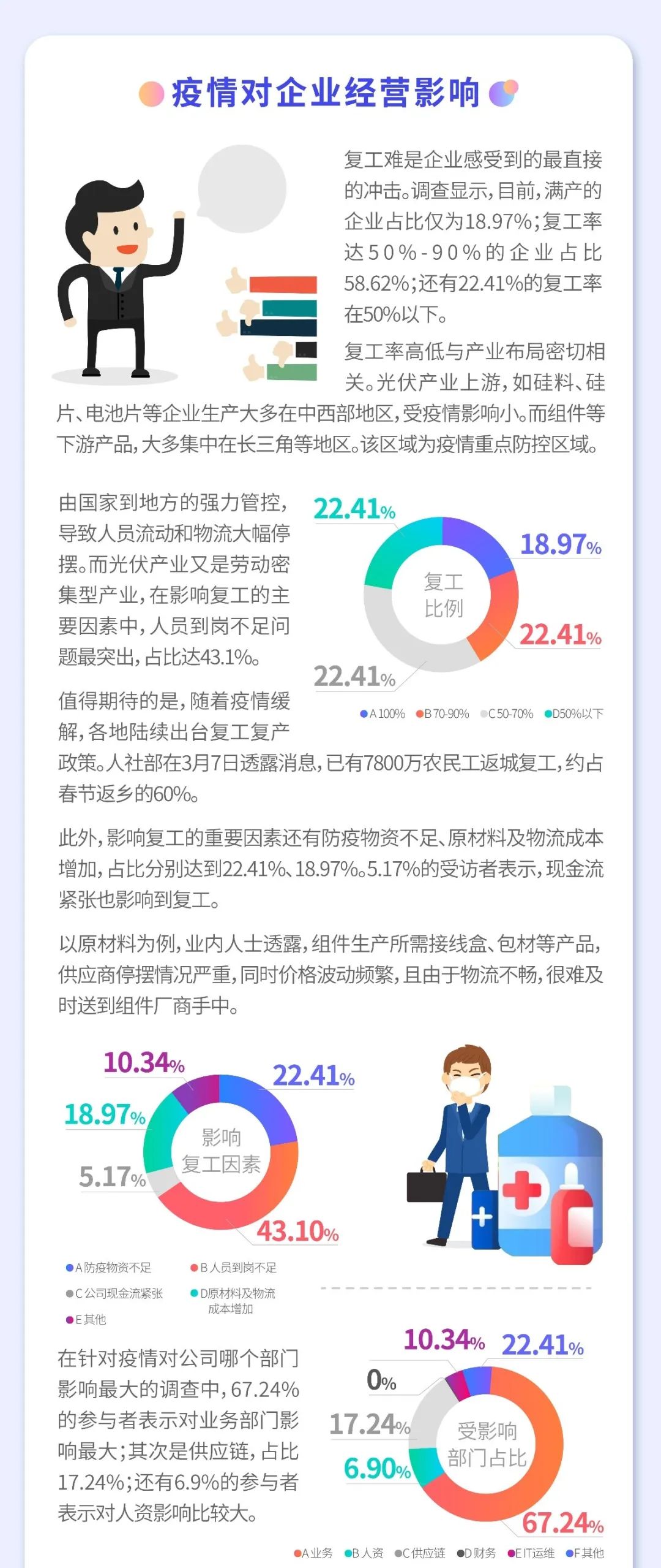 疫情之下 光伏行業如何逆勢而為？