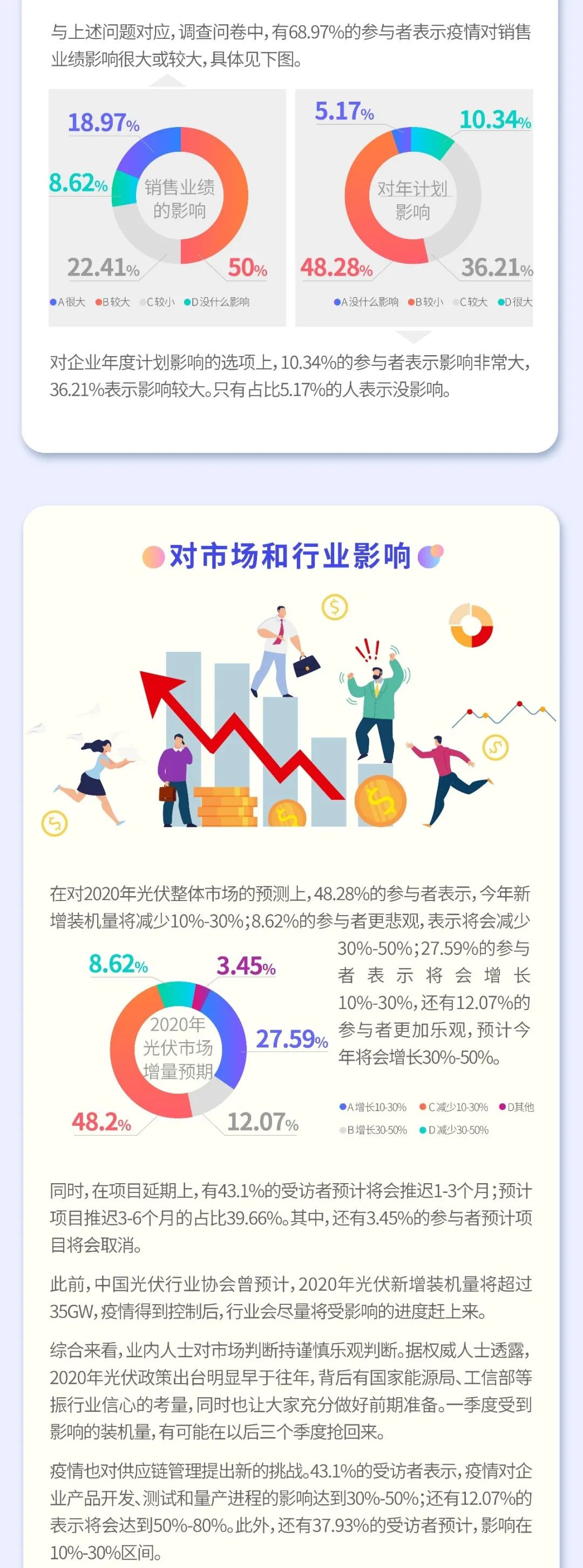 疫情之下 光伏行業如何逆勢而為？
