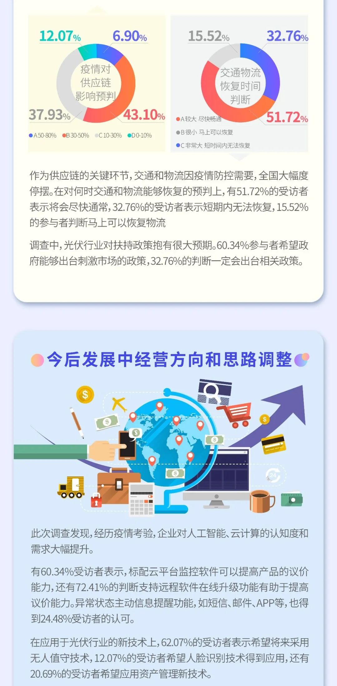 疫情之下 光伏行業如何逆勢而為？