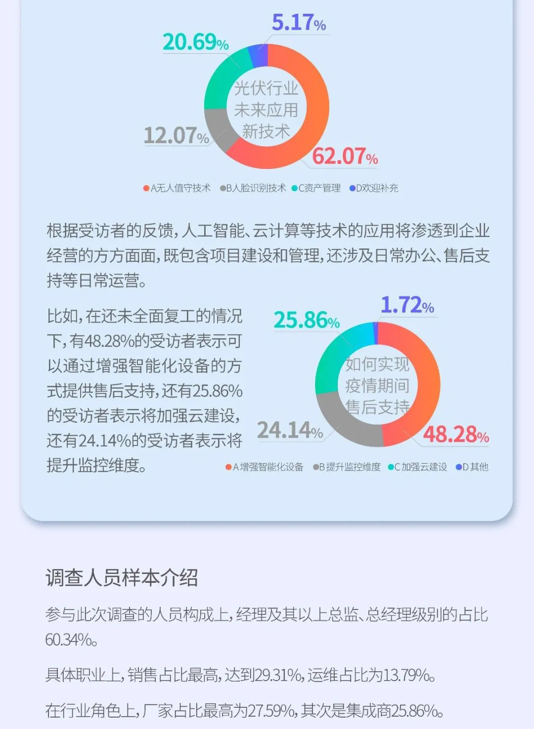 疫情之下 光伏行業如何逆勢而為？