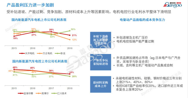 整合還是升級？疫情后的新能源技術值得期待 