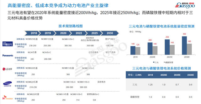整合還是升級？疫情后的新能源技術值得期待 