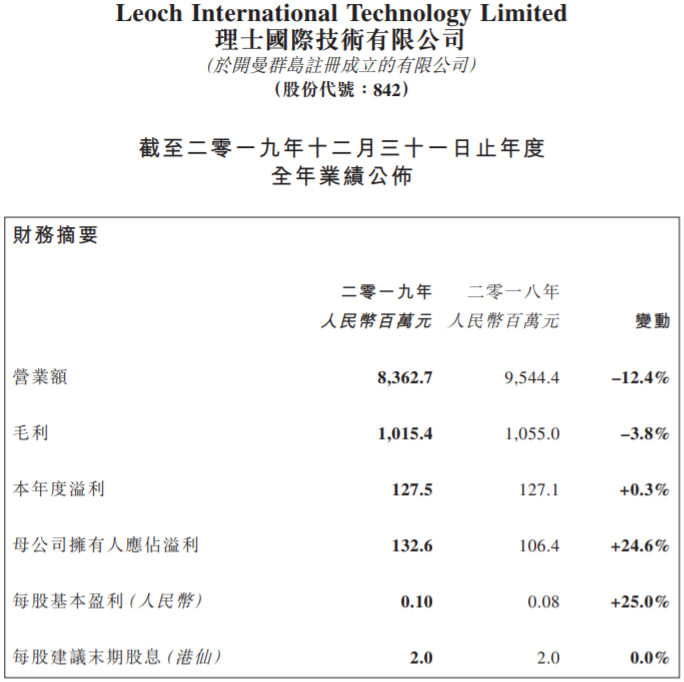 理士國際