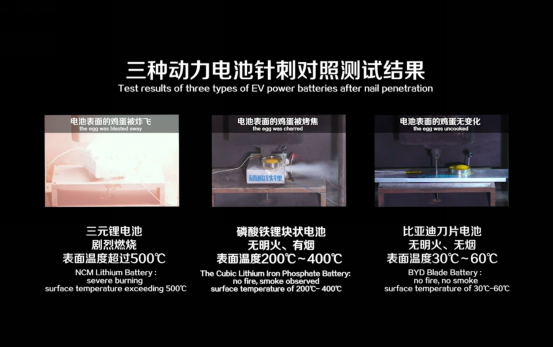 比亞迪刀片電池