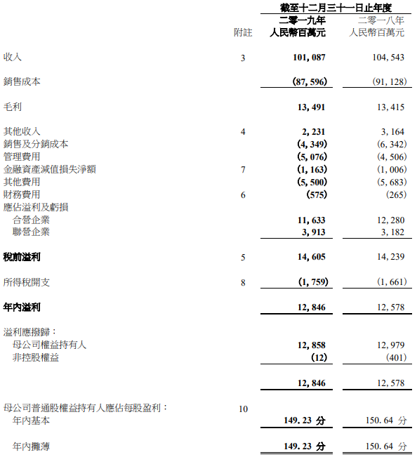 東風集團股份