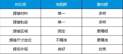 聯贏激光：紐扣電池激光焊接應用解決方案.jpg
