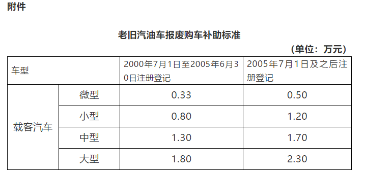 補助標準