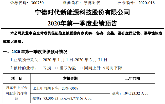 寧德時代