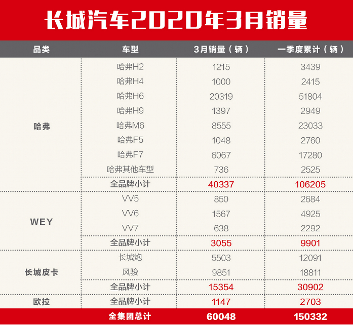 長(zhǎng)城汽車