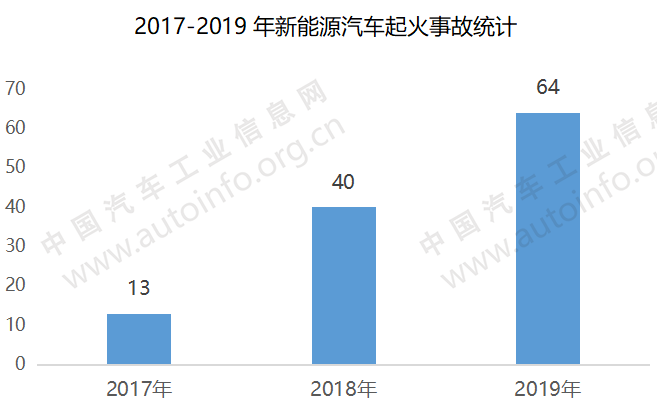新能源汽車