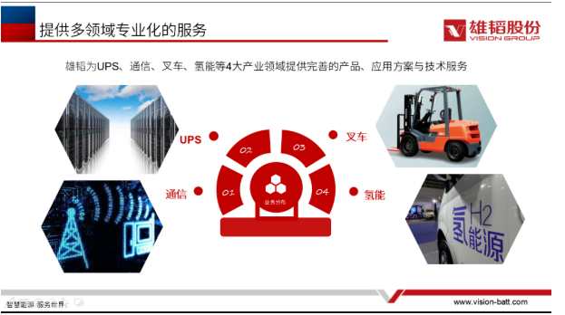 雄韜股份完成對(duì)西井科技的戰(zhàn)略投資 布局港口氫能