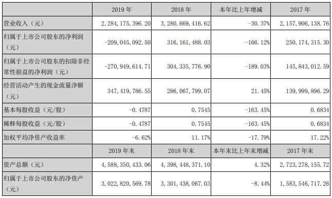 當升科技