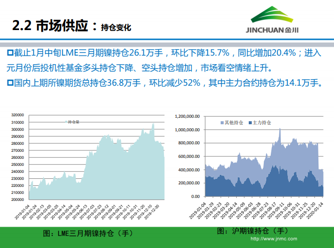 鎳市場月報
