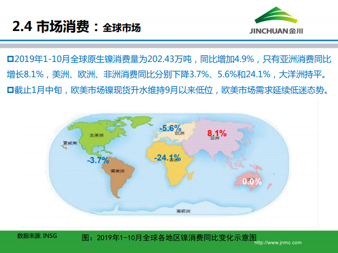 鎳市場月報