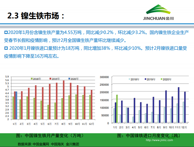 鎳市場月報