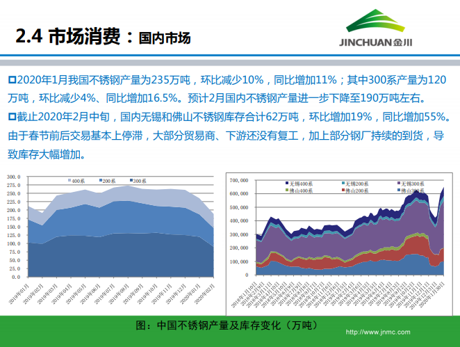 鎳市場月報