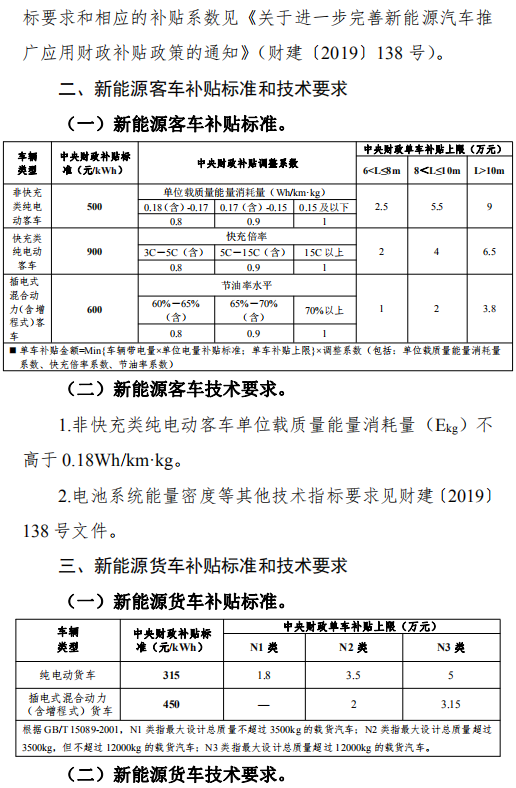 附件：新能源汽車補(bǔ)貼政策調(diào)整方案及產(chǎn)品技術(shù)指標(biāo)要求