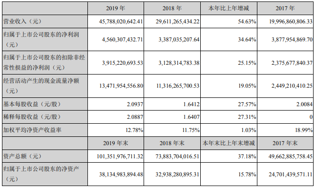 寧德時(shí)代 寧德時(shí)代