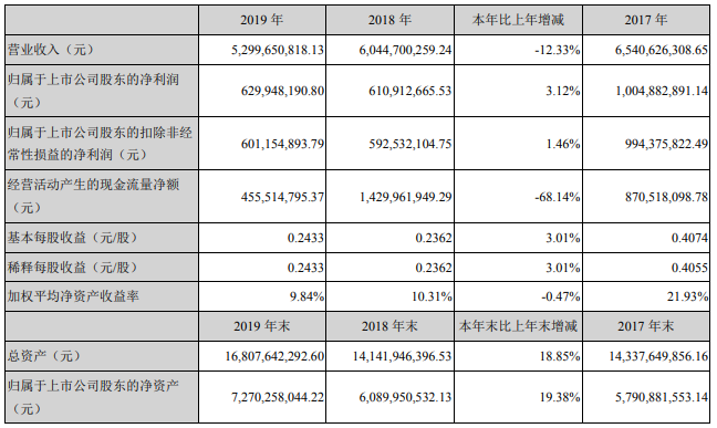 鴻達(dá)興業(yè)