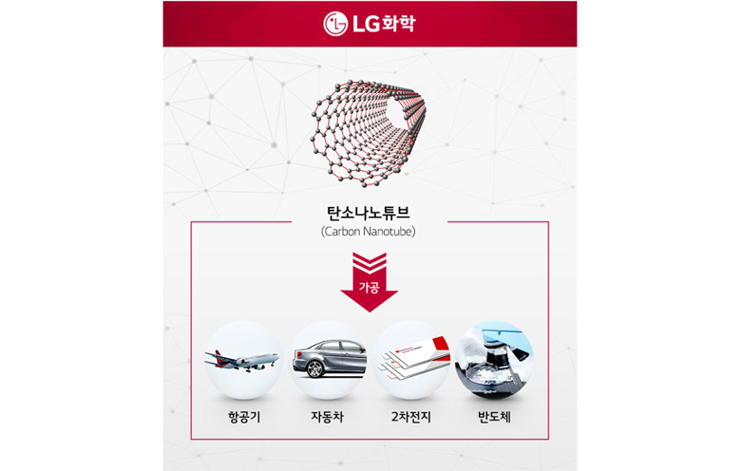 LG化學