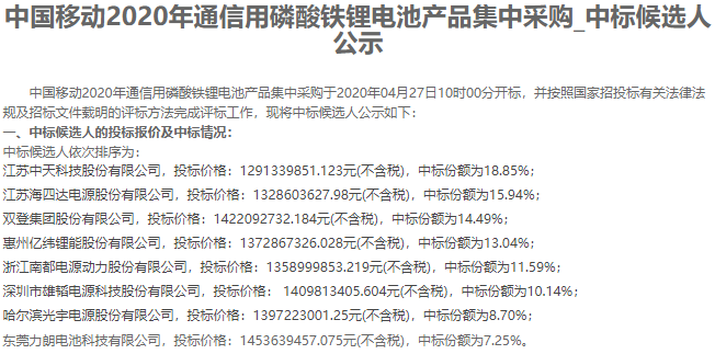 中國移動2020年通信用磷酸鐵鋰電池產(chǎn)品集中采購開標(biāo)