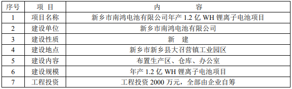 新鄉市南鴻電池有限公司