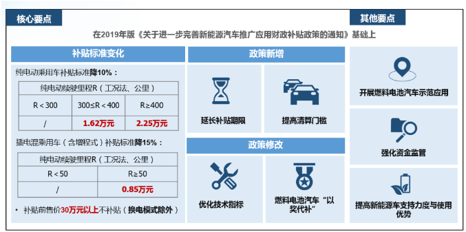圖/乘聯會